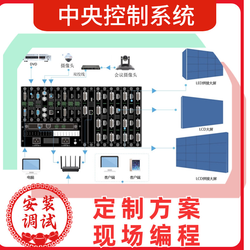 中央控制系统