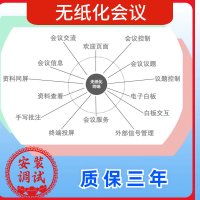 无纸化会议